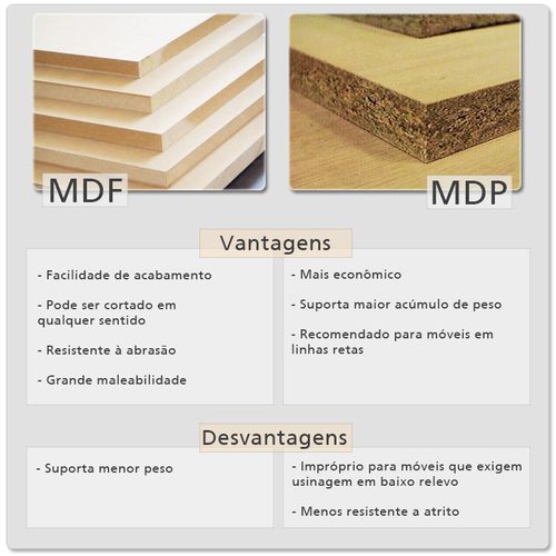mdf-ou-mdp-vantagens.jpg