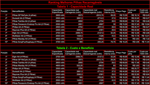 pilhas ranking.png