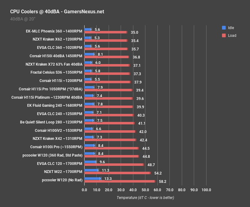 40dba_evga-clc-360-review.png