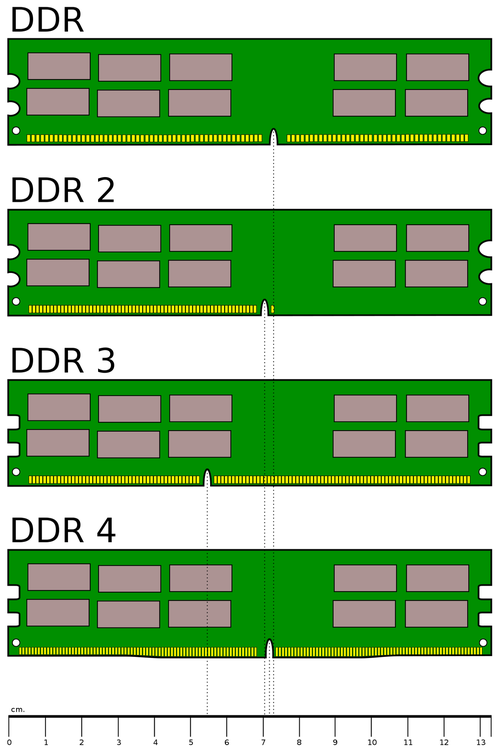 Desktop_DDR_Memory_Comparison.svg.png