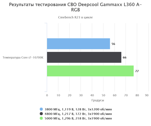 rezultaty-testirovaniya-svo-deepcool-gammaxx-l360-a-rgb-57878.png