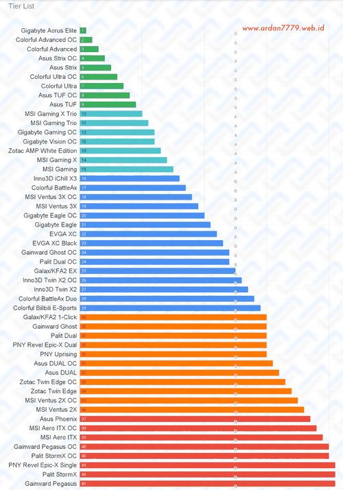 Brand-and-Series-GPU-Tier-List-RTX-3060.png