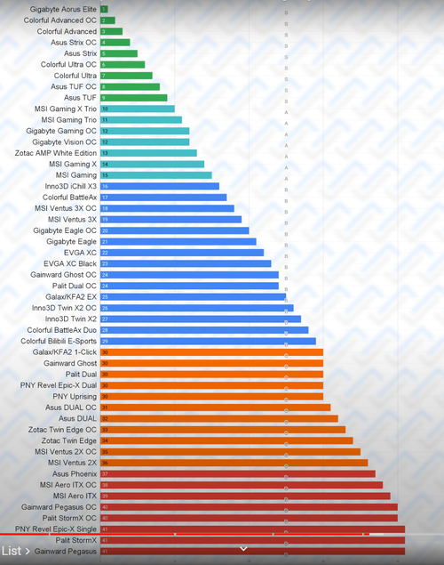 gpu tier rank.png