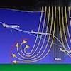 Avatar windshear