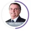 Avatar bozoprezo