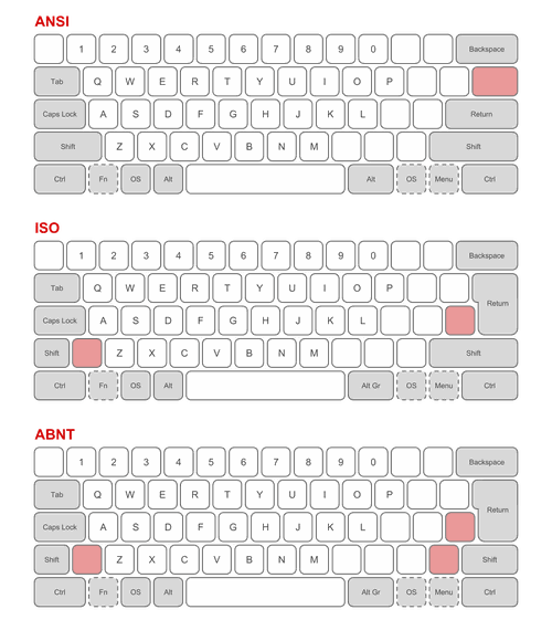 Physical_keyboard_layouts_comparison_ANSI_ISO_ABNT.png