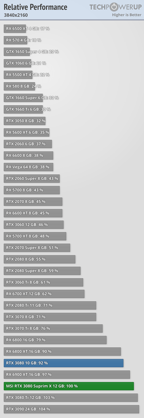 relative-performance_3840-2160.png