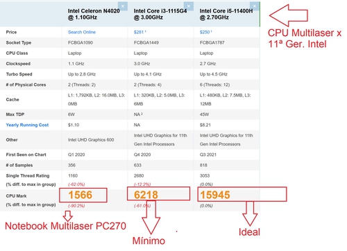 comparativos notebook.jpg