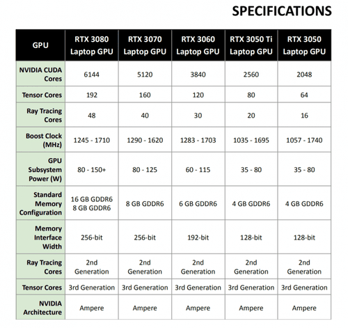 rtx3060vs3050.png