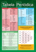 [PRIME] Tabela Periódica: Versão Atualizada | R$ 1,89